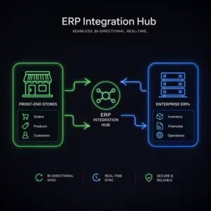 ERP Integration Hub