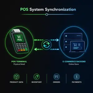 POS System Synchronization
