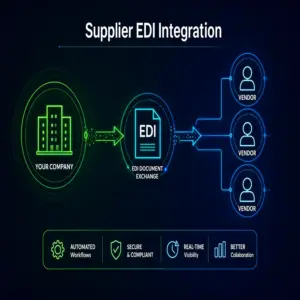 Supplier EDI Integration