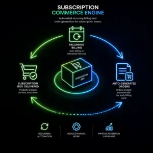 Subscription Commerce Engine