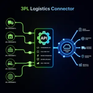3PL Logistics Connector