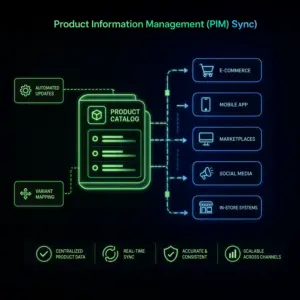 Product Information Management (PIM) Sync