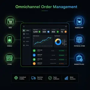 Omnichannel Order Management